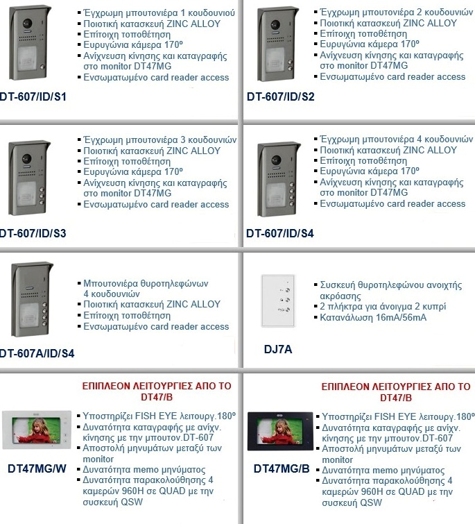 θυροτηλεόραση έγχρωμη Artec μπουτονιέρα inox