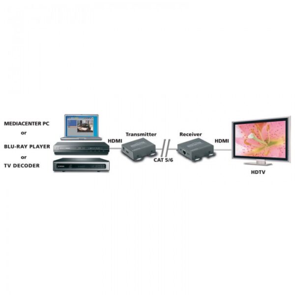 marmitek-megaview-65-diagram-onetrade-700×700 (1)