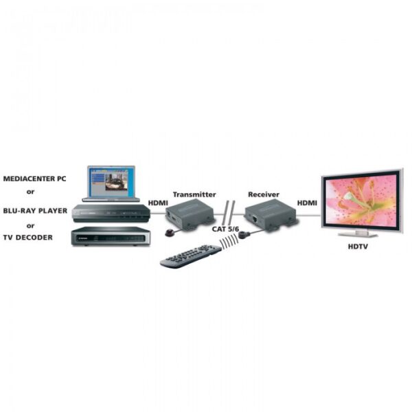 marmitek-megaview-66-diagram-onetrade-700×700