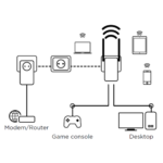 strong-powerline-wi-fi-500-kit-diagram-keepmesafe 500×500