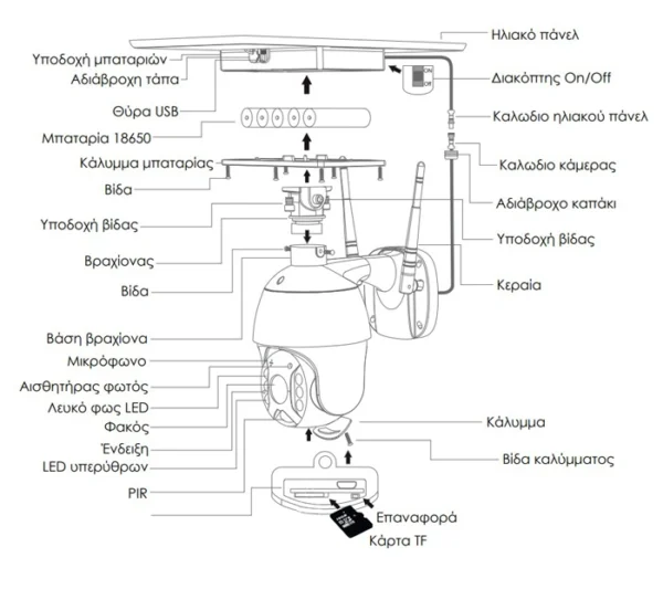 smart ηλιακή κάμερα ,3MP, 4G, SD, PTZ, IP65, PT-1175