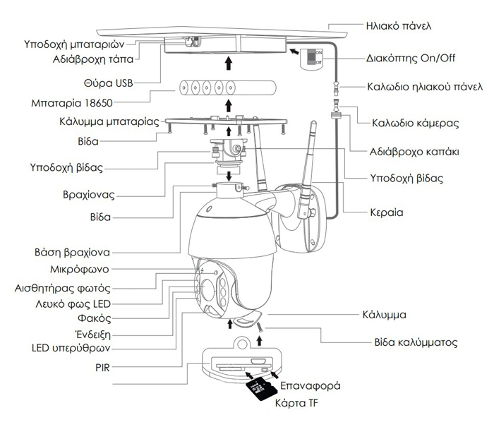 smart ηλιακή κάμερα ,3MP, 4G, SD, PTZ, IP65, PT-1175